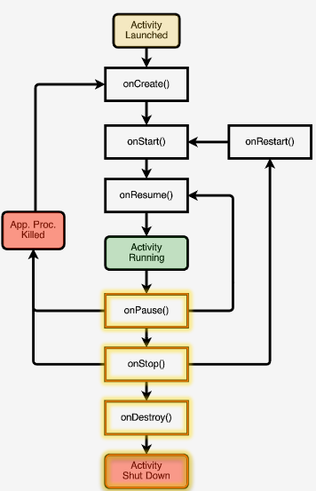 android-activity-lifecycle.png